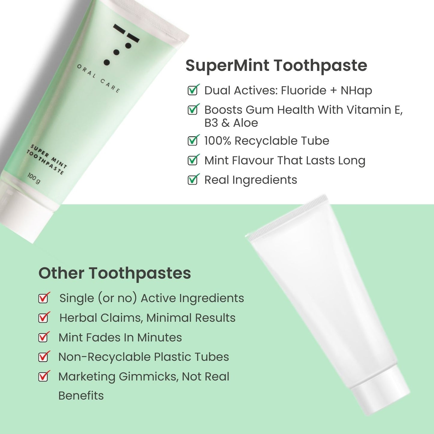 SuperMint Toothpaste | India’s first Double active toothpaste